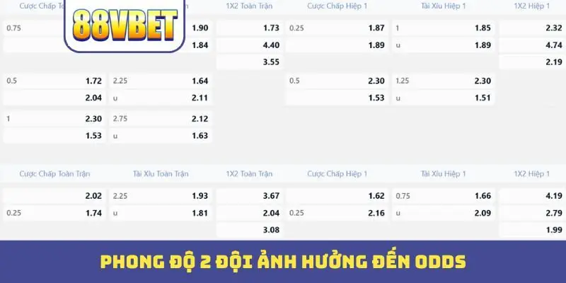 phong do 2 doi anh huong den odds Phong độ 2 đội ảnh hưởng đến odds